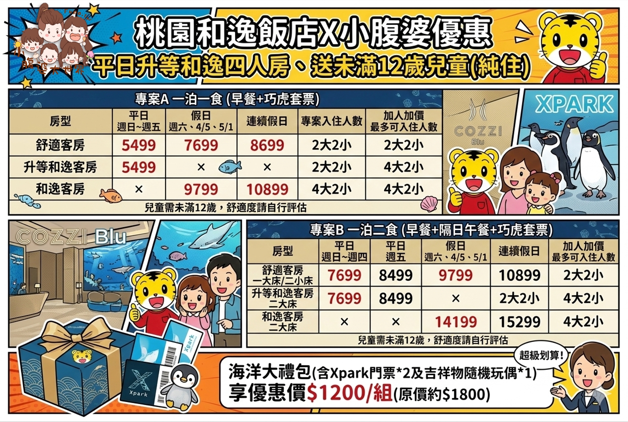 桃園親子飯店推薦｜桃園和逸飯店，送2位兒童未滿12歲免費、巧虎樂園、平日再升等和逸客房，優惠$1200海洋禮包XPARK門票2張+吉祥物娃娃