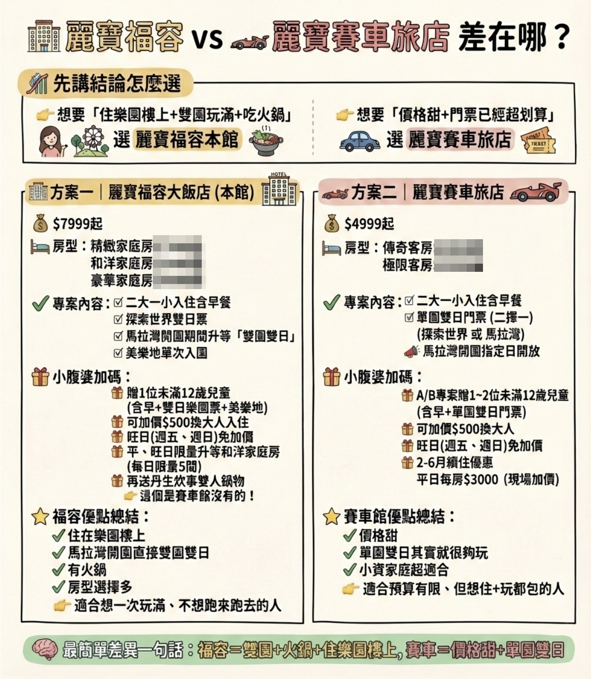 2026台中麗寶最狂首團!最新動物園、麗寶飯店、麗寶賽車旅店任你選,贈樂園門票、小孩免費入住 2026台中麗寶最狂首團!最新動物園、麗寶飯店、麗寶賽車旅店任你選,贈樂園門票、小孩免費入住