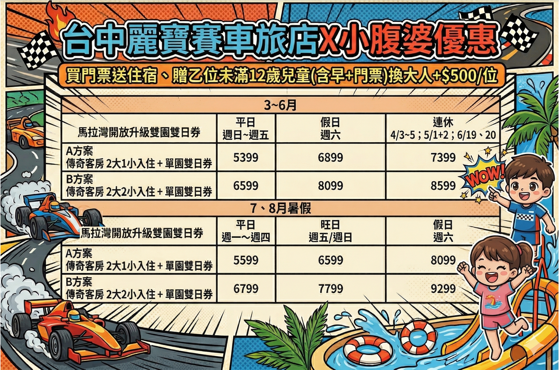限時銷售「台中麗寶賽車旅店」2大1小雙日樂園門票住宿專案,CP值大爆棚 限時銷售「台中麗寶賽車旅店」2大1小雙日樂園門票住宿專案,CP值大爆棚