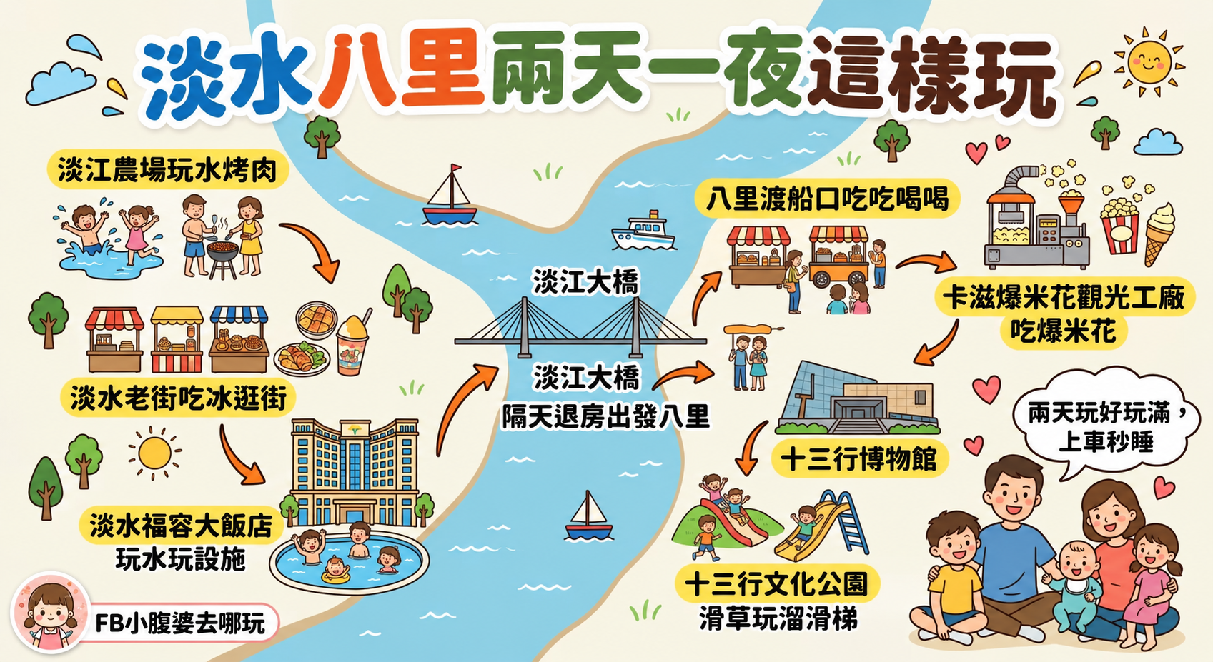 淡水福容大飯店漁人碼頭快閃團購｜海景飯店住宿優惠$5999起，玩樂攻略、最新活動時間表