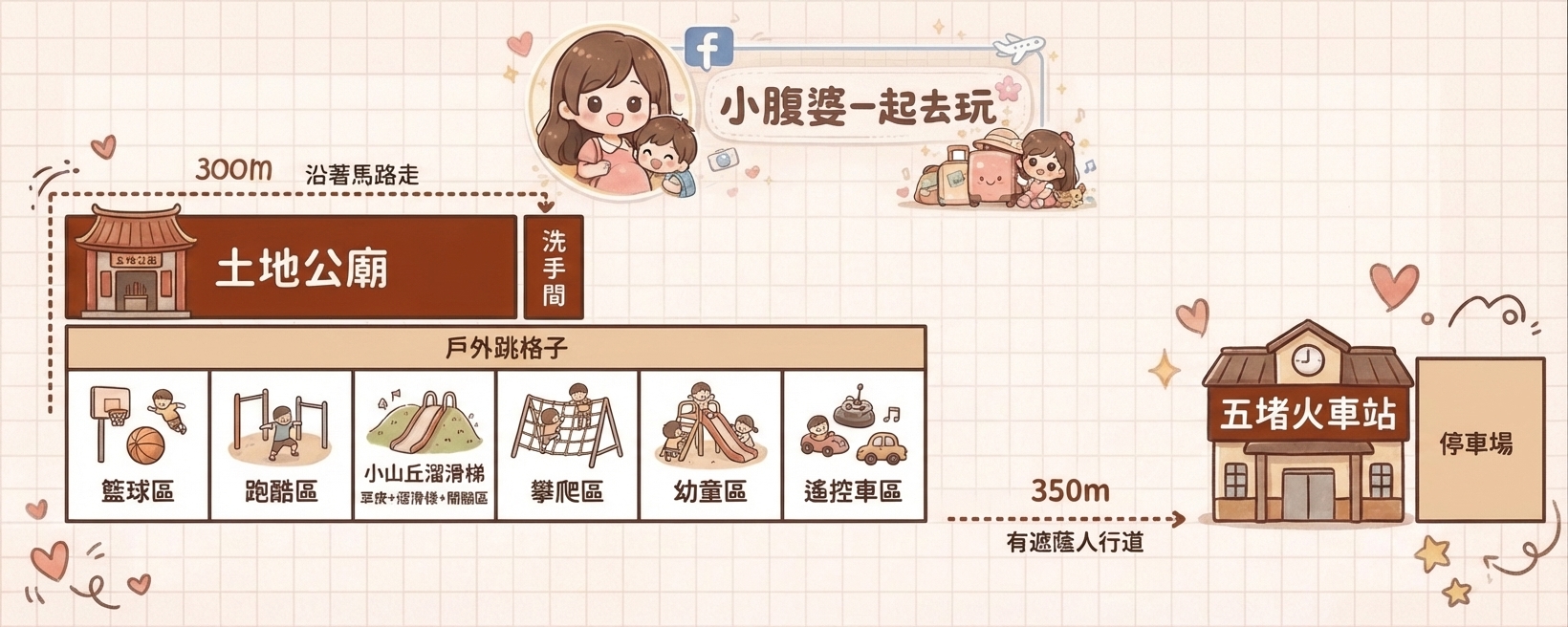 汐止雨天備案景點｜汐止長安橋下公園遊戲區開放！不怕下雨也不怕太陽，七大遊戲區一次玩