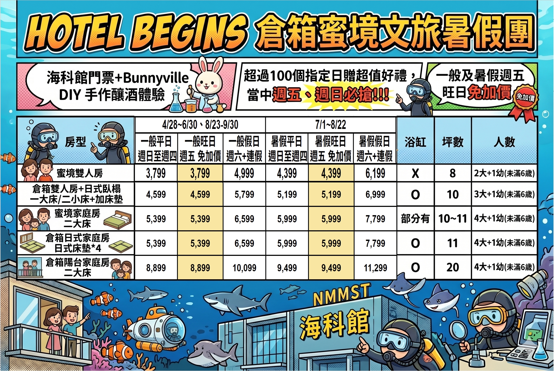 基隆海科館住宿推薦｜HOTEL BEGINS 倉箱蜜境文旅開箱，最新實際住宿評論、附近景點住宿訂購攻略