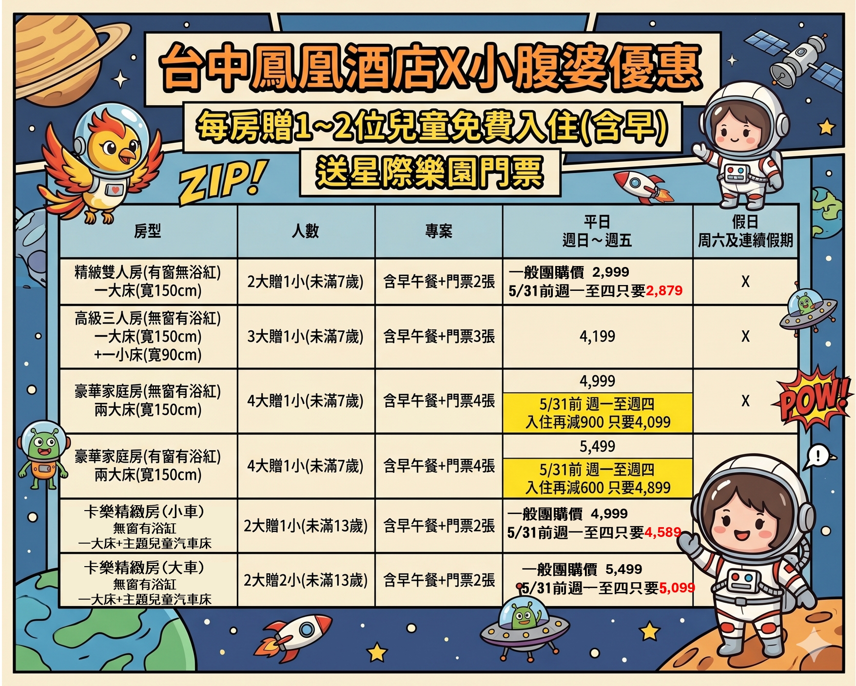 「台中鳳凰酒店」暑假團購，必買重點整理：星際遊戲區、超澎湃早餐可以吃到13:00
