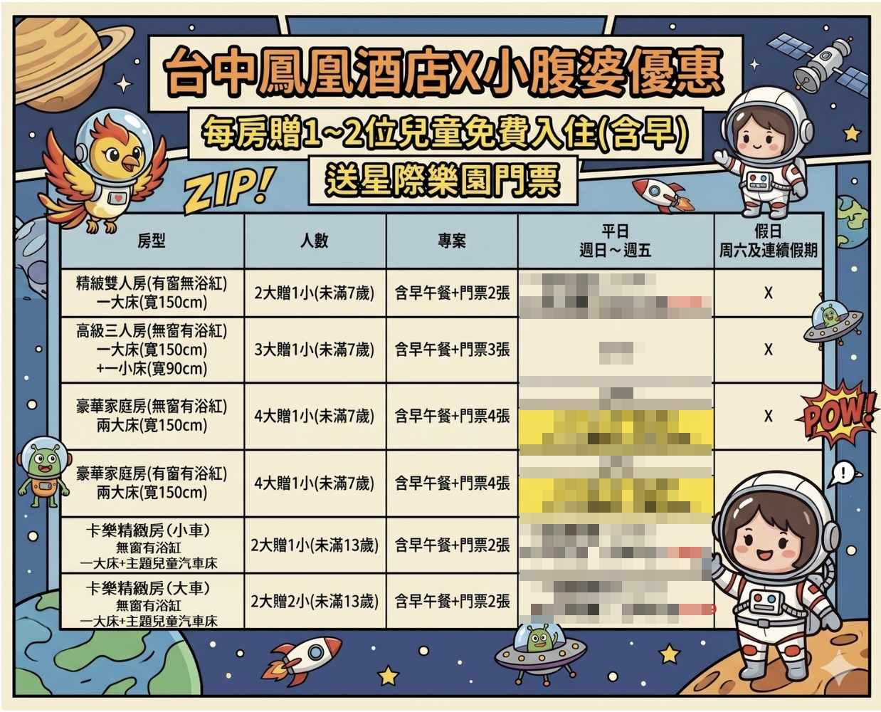「台中鳳凰酒店」暑假團購，必買重點整理：星際遊戲區、超澎湃早餐可以吃到13:00