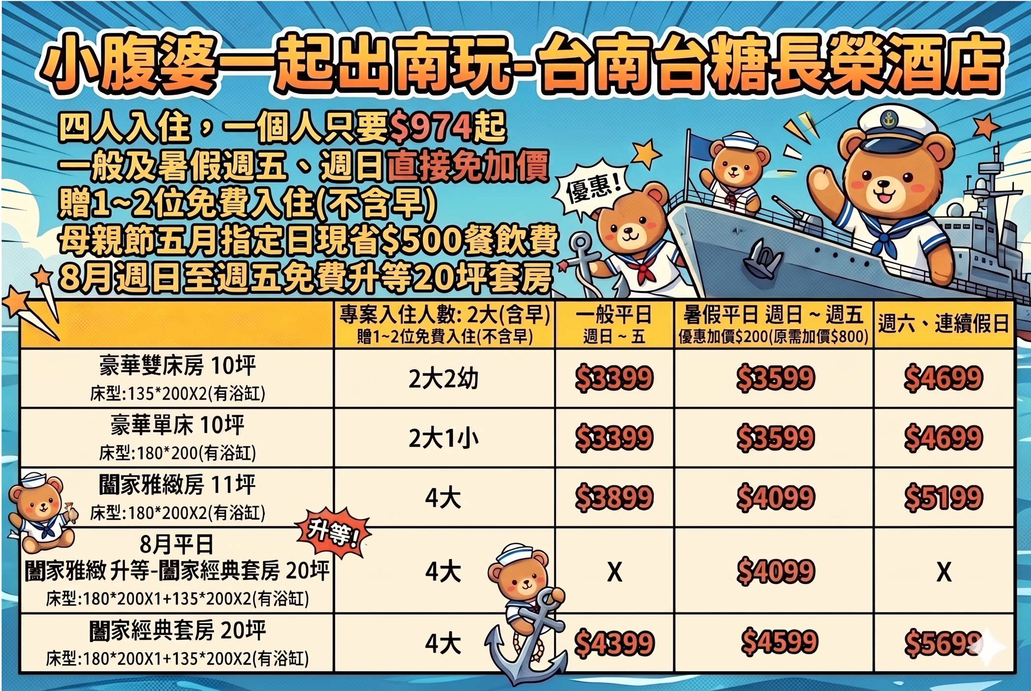 台南住宿推薦｜台南台糖長榮酒店親子友善、戶外泳池、近文化中心，四人房一個人不到千元CP值爆高！