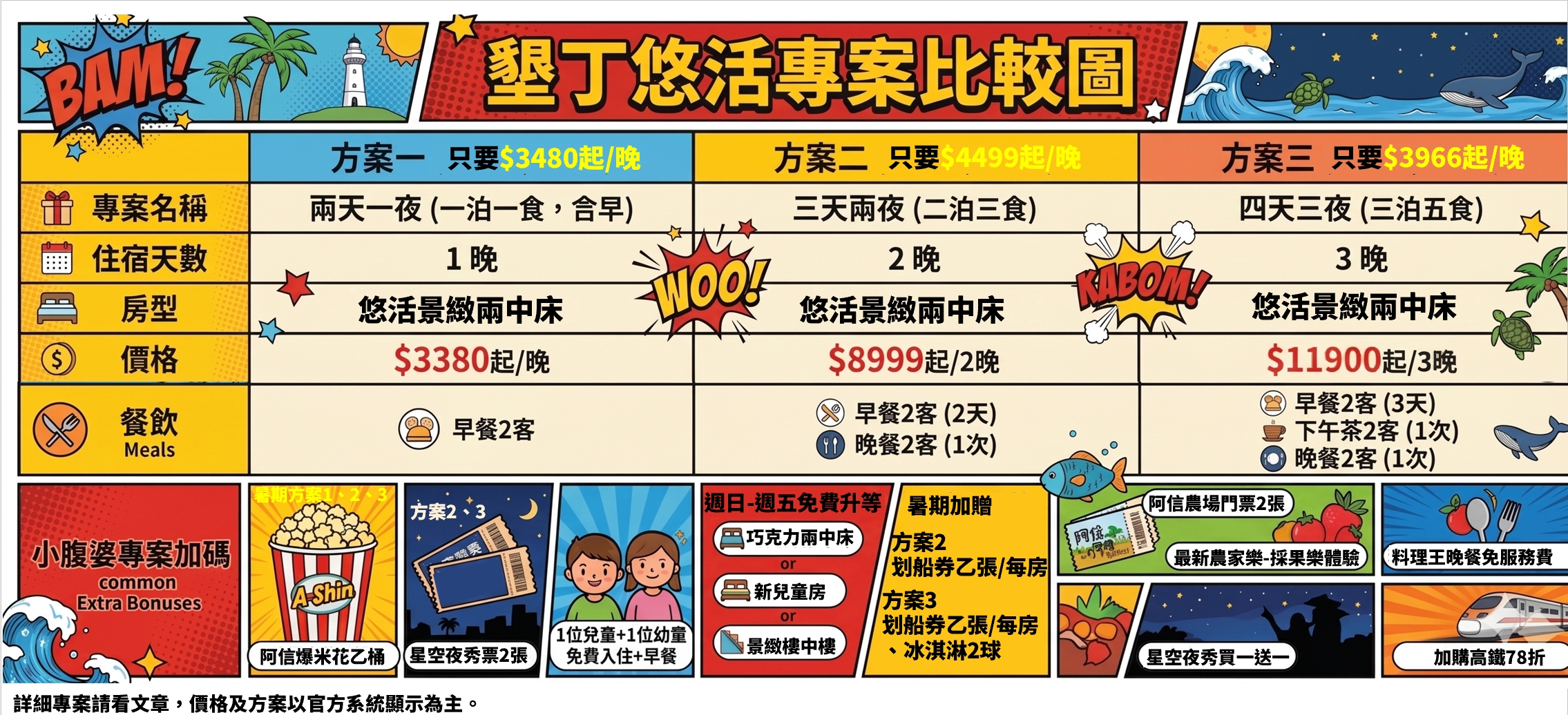 墾丁悠活渡假村｜全包式渡假飯店、有漂漂河滑水道、兒童遊戲區的飯店，早餐可以吃到12:00！