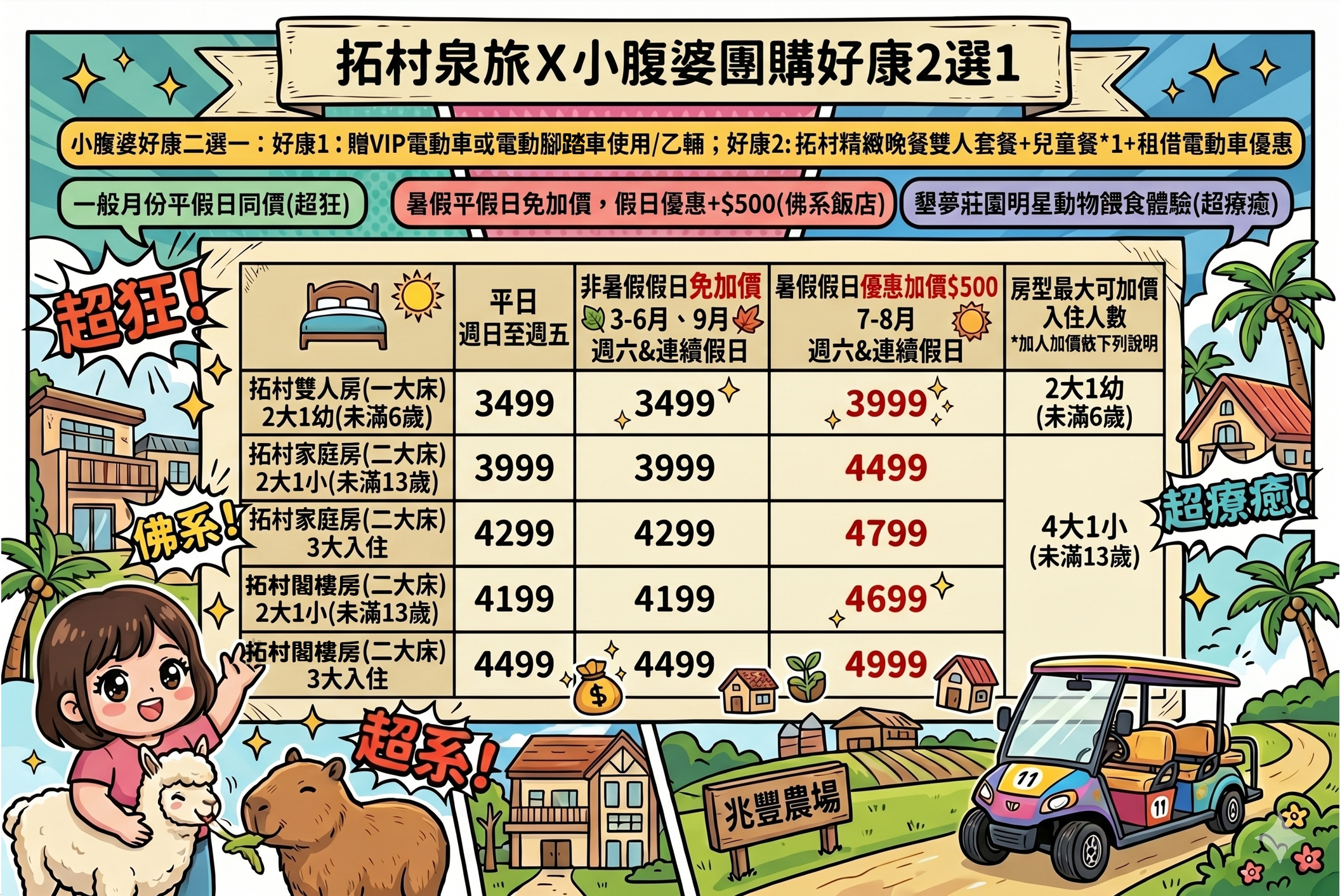 花蓮親子住宿推薦｜兆豐農場-拓村泉旅開箱，動物園區互動、電動車逛園區、溫泉一次玩（最新團購）