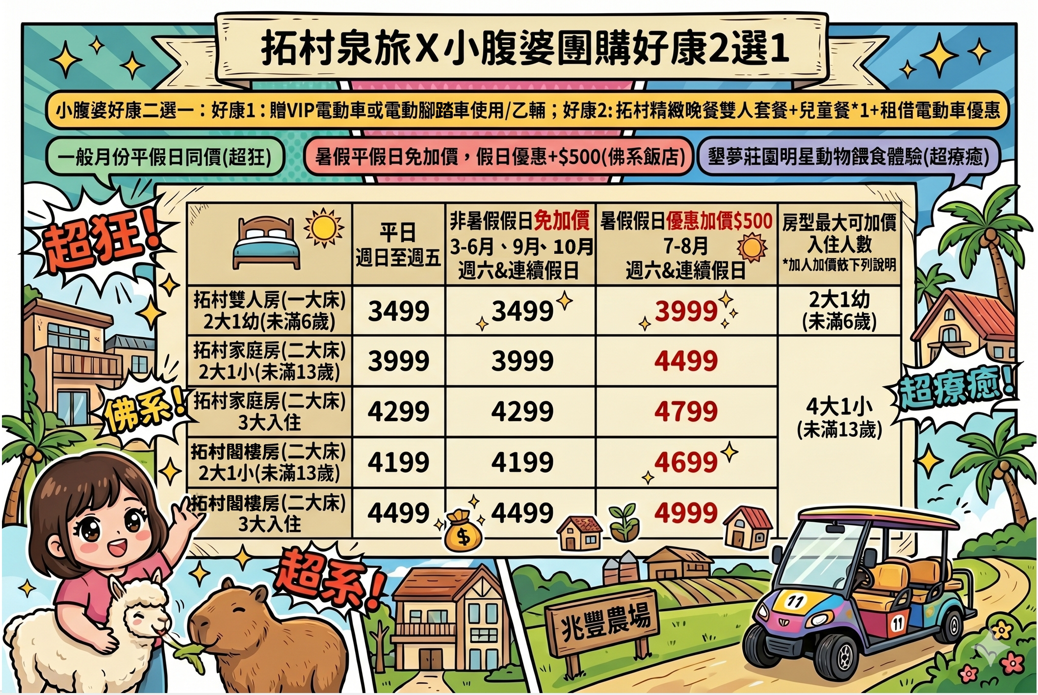 花蓮親子住宿推薦｜兆豐農場-拓村泉旅開箱，動物園區互動、電動車逛園區、溫泉一次玩（最新團購）