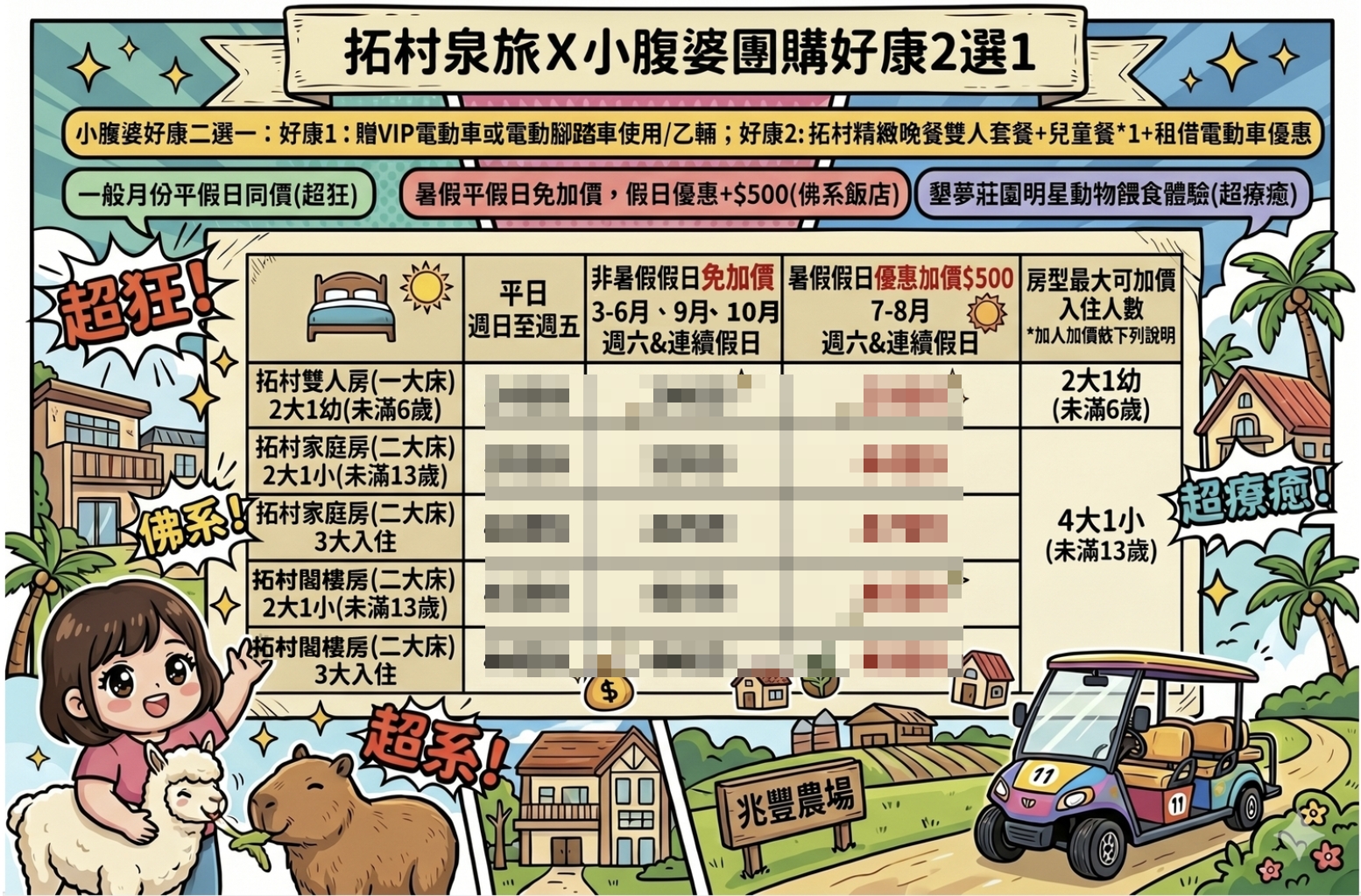 花蓮親子住宿推薦｜兆豐農場-拓村泉旅開箱，動物園區互動、電動車逛園區、溫泉一次玩（最新團購）