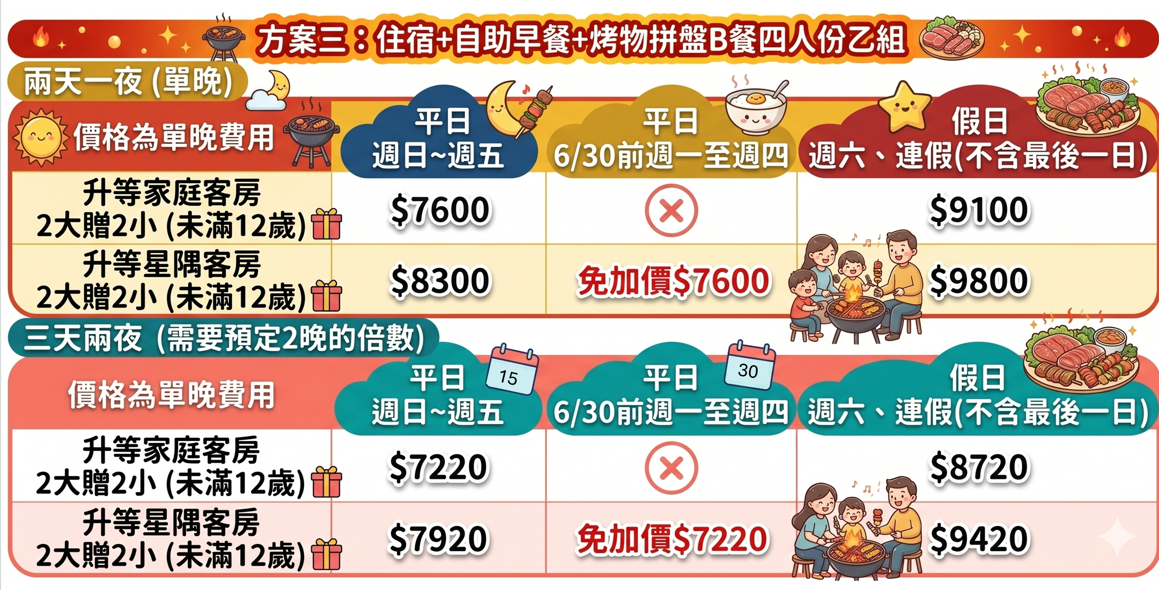 宜蘭親子飯店｜村却國際溫泉酒店，百萬夜景飯店、早午餐可以到12:30、親子遊戲室、房間就可以泡湯、星空酒吧浪漫一夏
