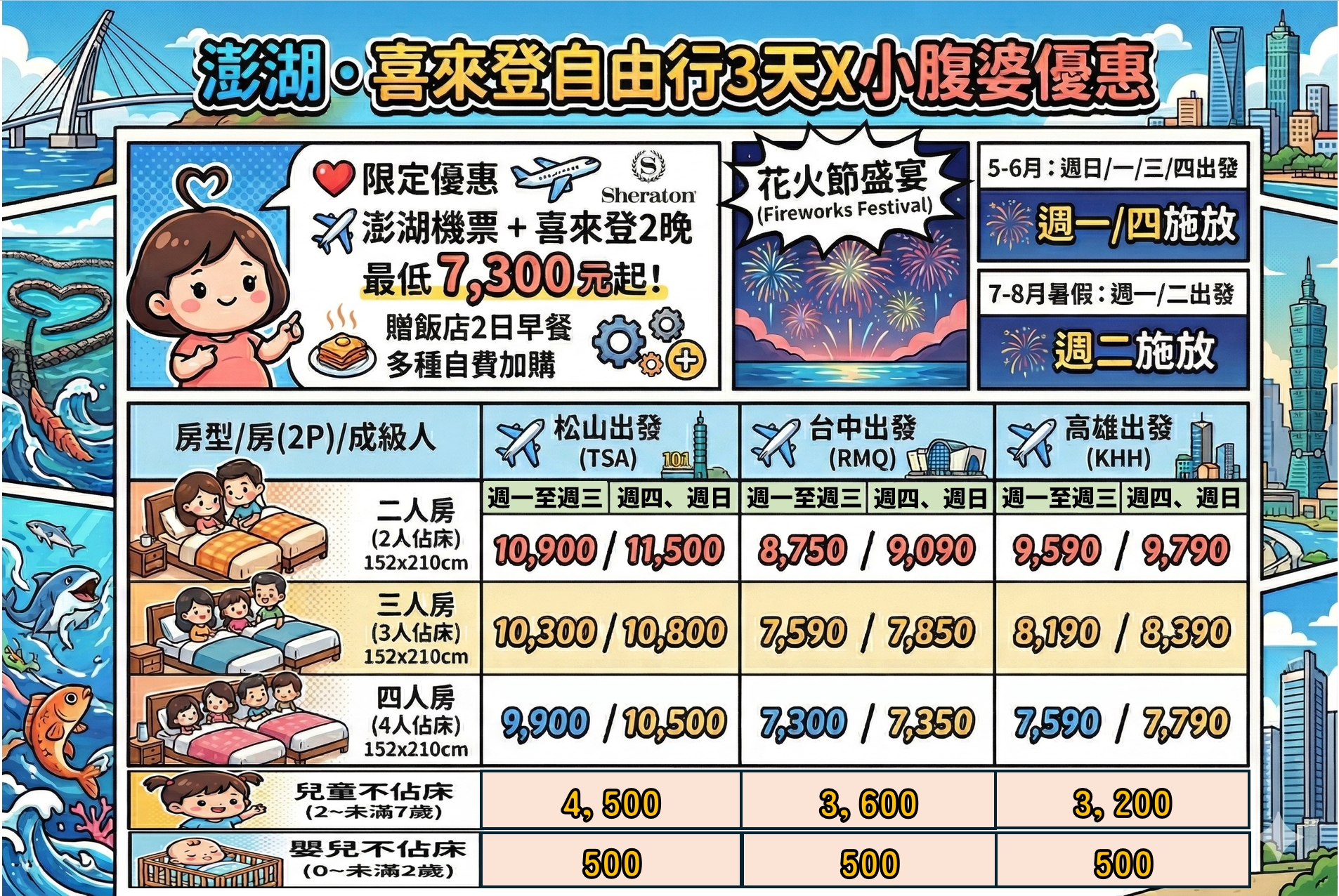 這檔真的有甜！澎湖喜來登機加酒7,300起，花火節直接住兩晚，暑假花火節一次安排