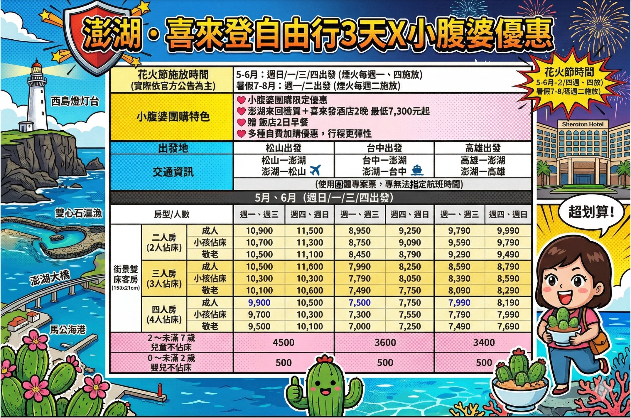 這檔真的有甜！澎湖喜來登機加酒7,300起，花火節直接住兩晚，暑假花火節一次安排