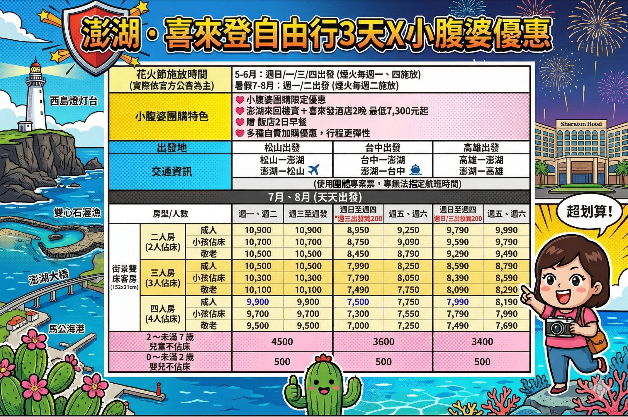 這檔真的有甜！澎湖喜來登機加酒7,300起，花火節直接住兩晚，暑假花火節一次安排