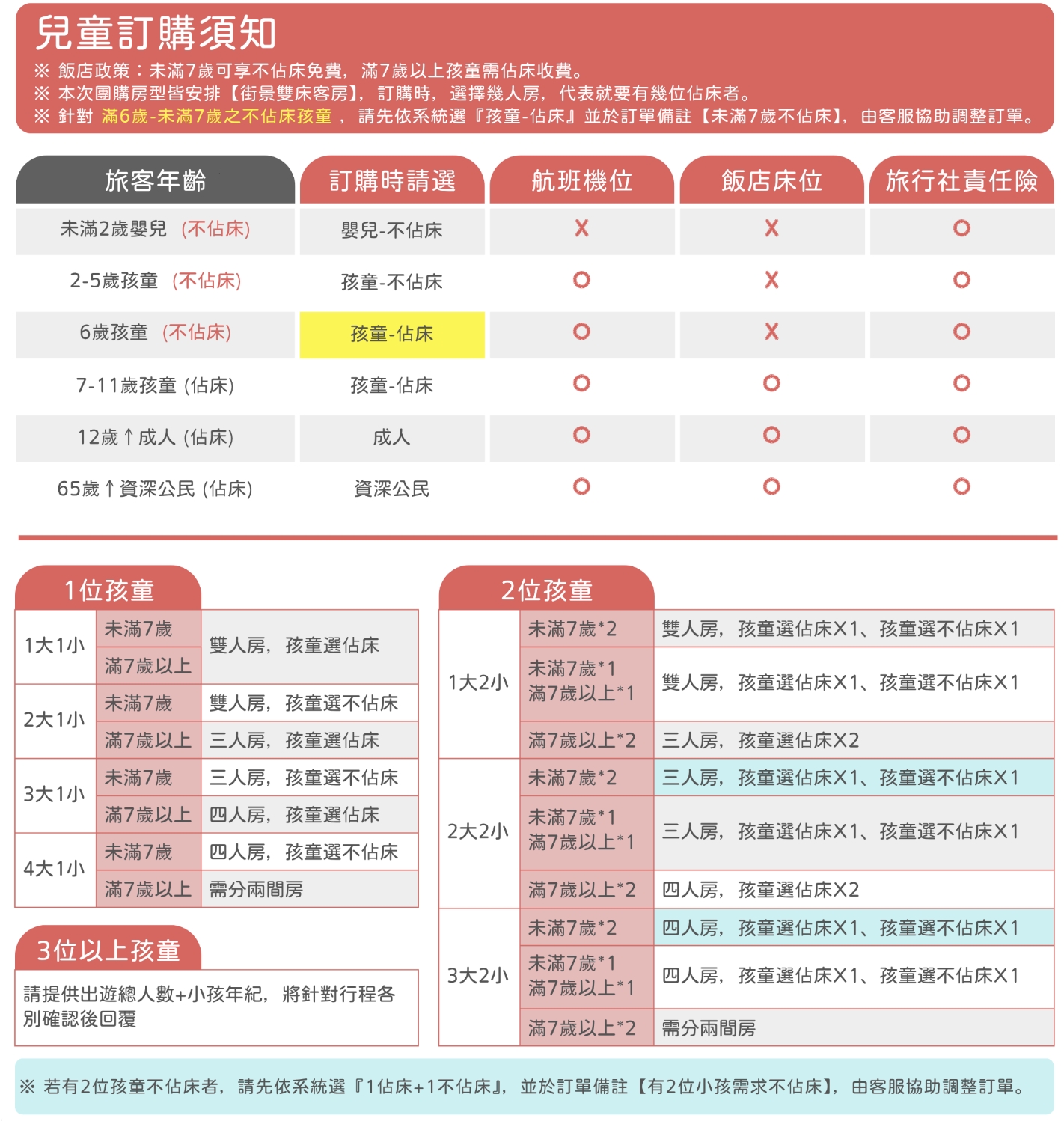 這檔真的有甜！澎湖喜來登機加酒7,300起，花火節直接住兩晚，暑假花火節一次安排