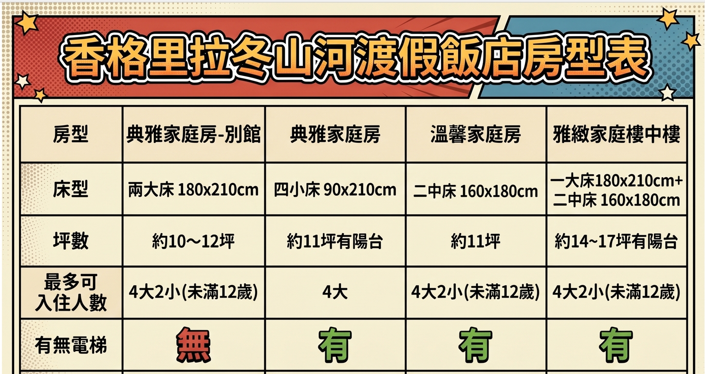 宜蘭童玩節飯店「香格里拉冬山河渡假飯店」團購優惠，玩樂攻略、宮廷服、宵夜體驗