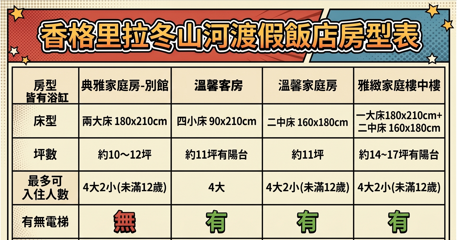 宜蘭童玩節飯店「香格里拉冬山河渡假飯店」團購優惠,玩樂攻略、宮廷服、宵夜體驗 宜蘭童玩節飯店「香格里拉冬山河渡假飯店」團購優惠,玩樂攻略、宮廷服、宵夜體驗