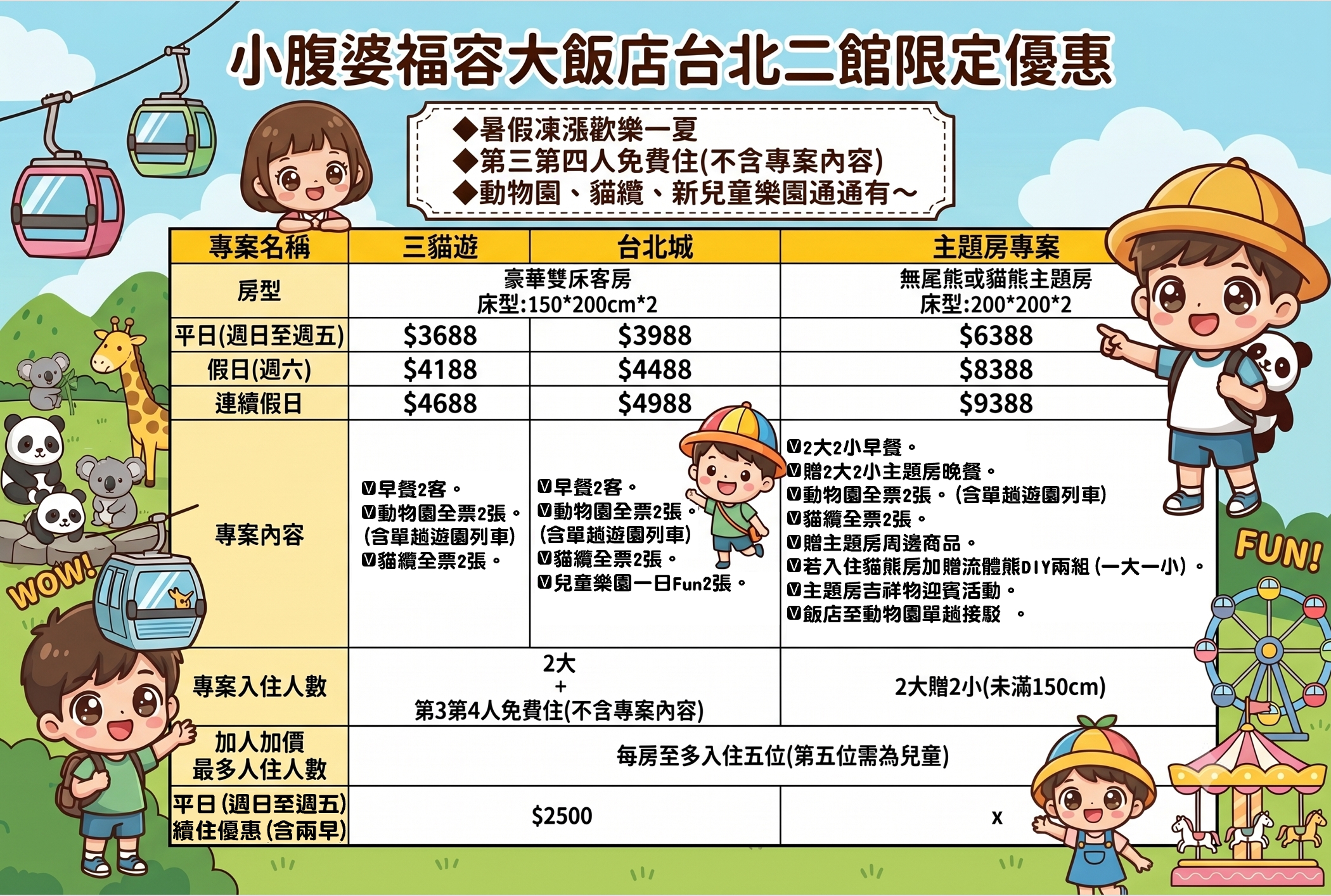 木柵動物園住宿推薦|福容大飯店台北二館最新親子房型開箱,無尾熊陪你睡!附木柵動物園完美路線規劃 木柵動物園住宿推薦|福容大飯店台北二館最新親子房型開箱,無尾熊陪你睡!附木柵動物園完美路線規劃