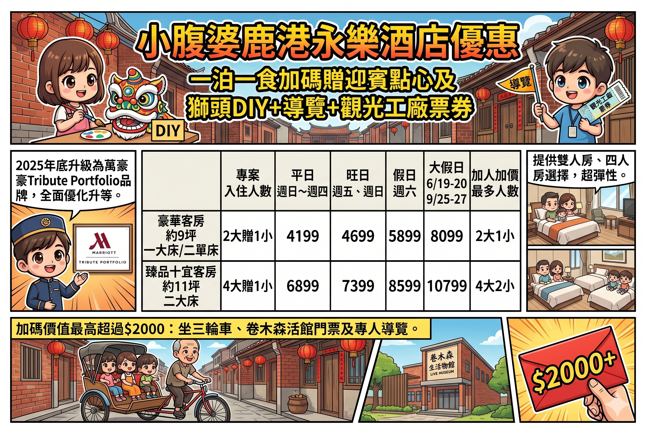 【萬豪時代來了！】鹿港住宿推薦王者！鹿港永樂酒店一泊一食＋鬆餅+贈一位13歲兒童免費住+多重加碼…