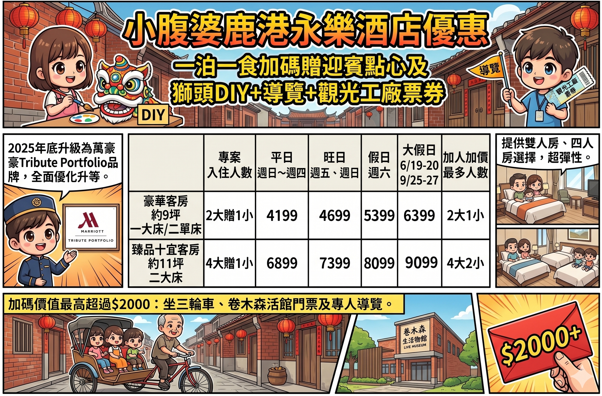 【鹿港住宿推薦】鹿港永樂酒店變身萬豪集團！Tribute Portfolio全新亮相，獅頭DIY、老街美食一次享受