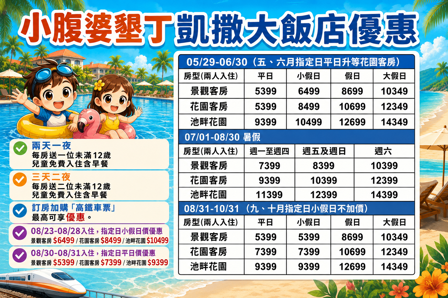 2026 墾丁住宿推薦｜墾丁凱撒大飯店實住開箱，小腹婆團購優惠、椰林泳池親子遊戲、走路到小灣海灘