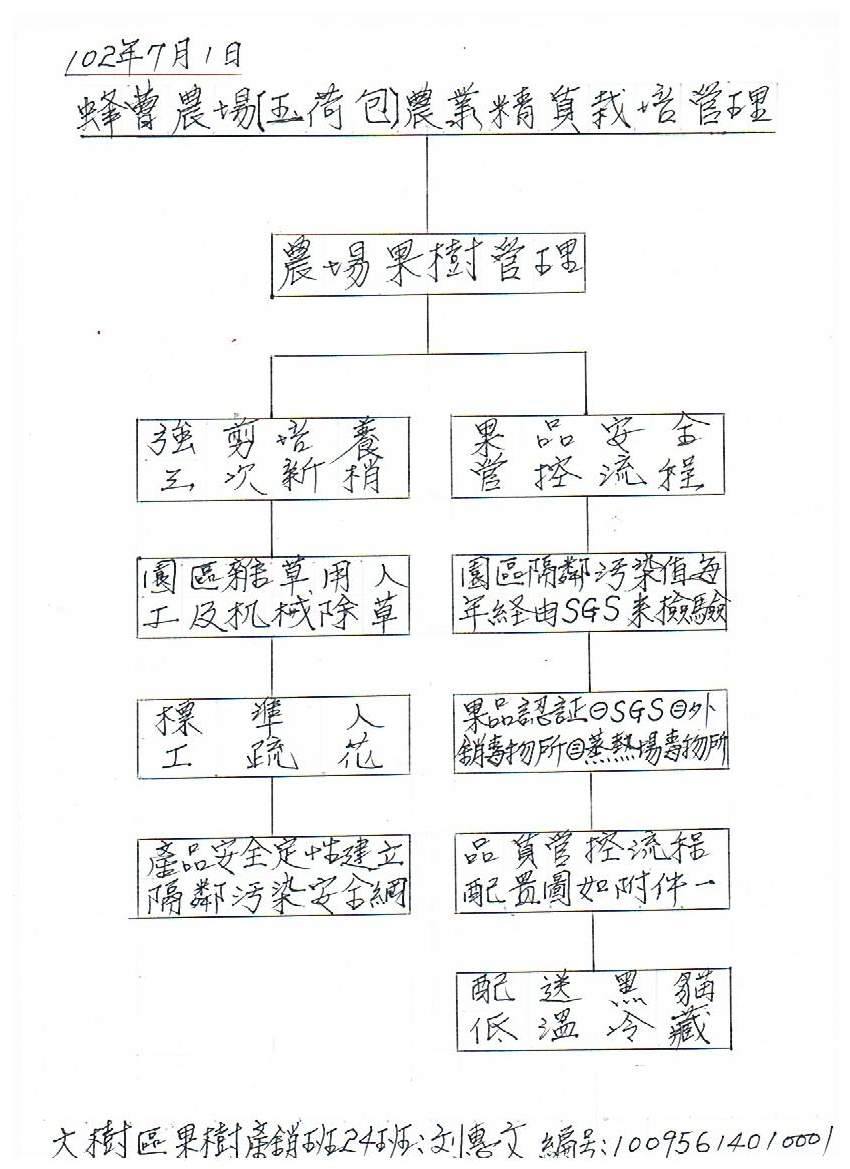高雄大樹玉荷包開箱｜蜂曹農場「皮薄爆汁系荔枝」：通過台日雙重檢驗、SGS 三重認證、產地直送只到 5/28
