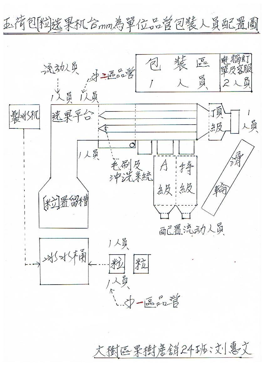 高雄大樹玉荷包開箱｜蜂曹農場「皮薄爆汁系荔枝」：通過台日雙重檢驗、SGS 三重認證、產地直送只到 5/28