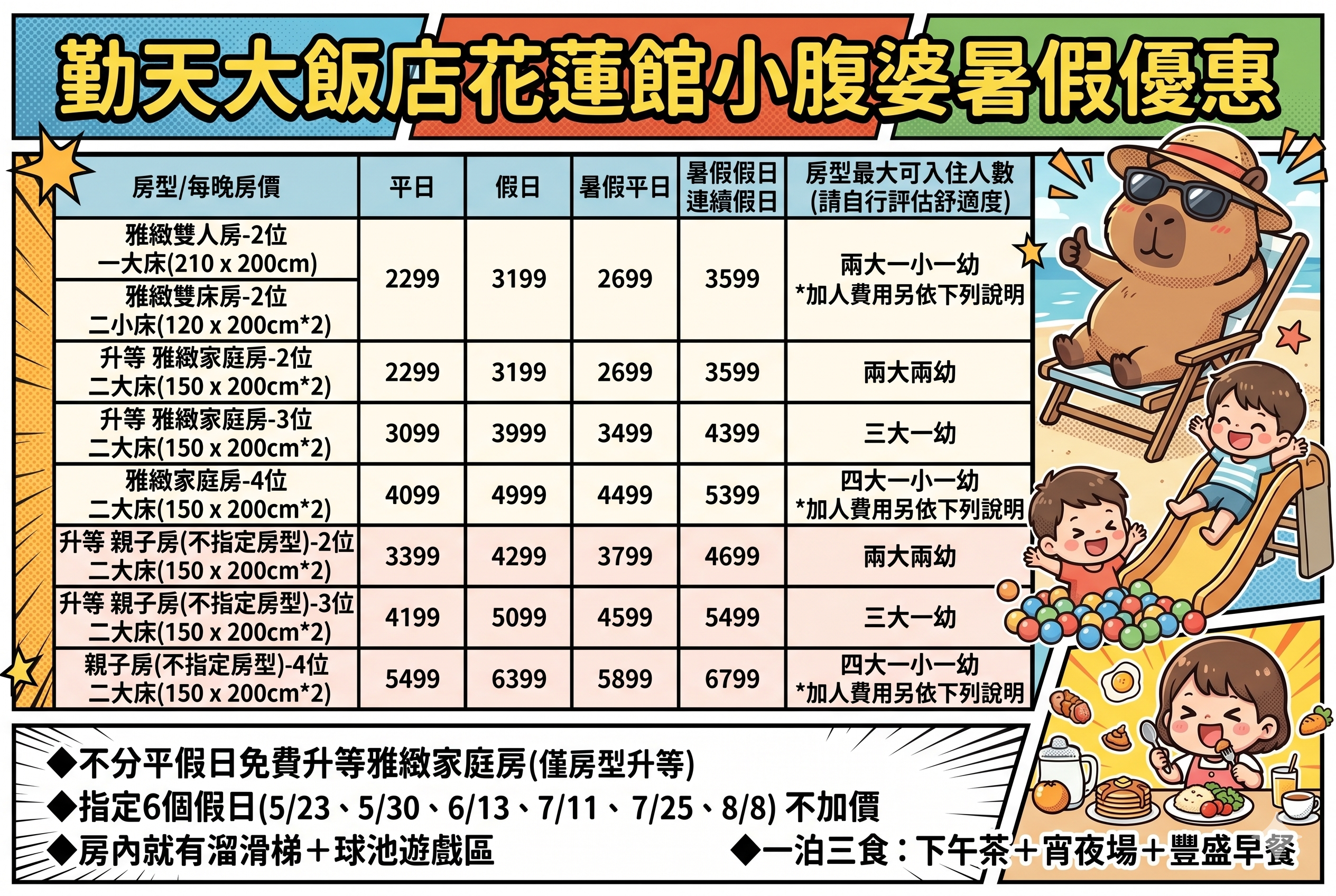 花蓮親子飯店推薦|勤天大飯店花蓮館,水豚君主題房+房內溜滑梯球池+一泊三食宵夜吃到飽 花蓮親子飯店推薦|勤天大飯店花蓮館,水豚君主題房+房內溜滑梯球池+一泊三食宵夜吃到飽