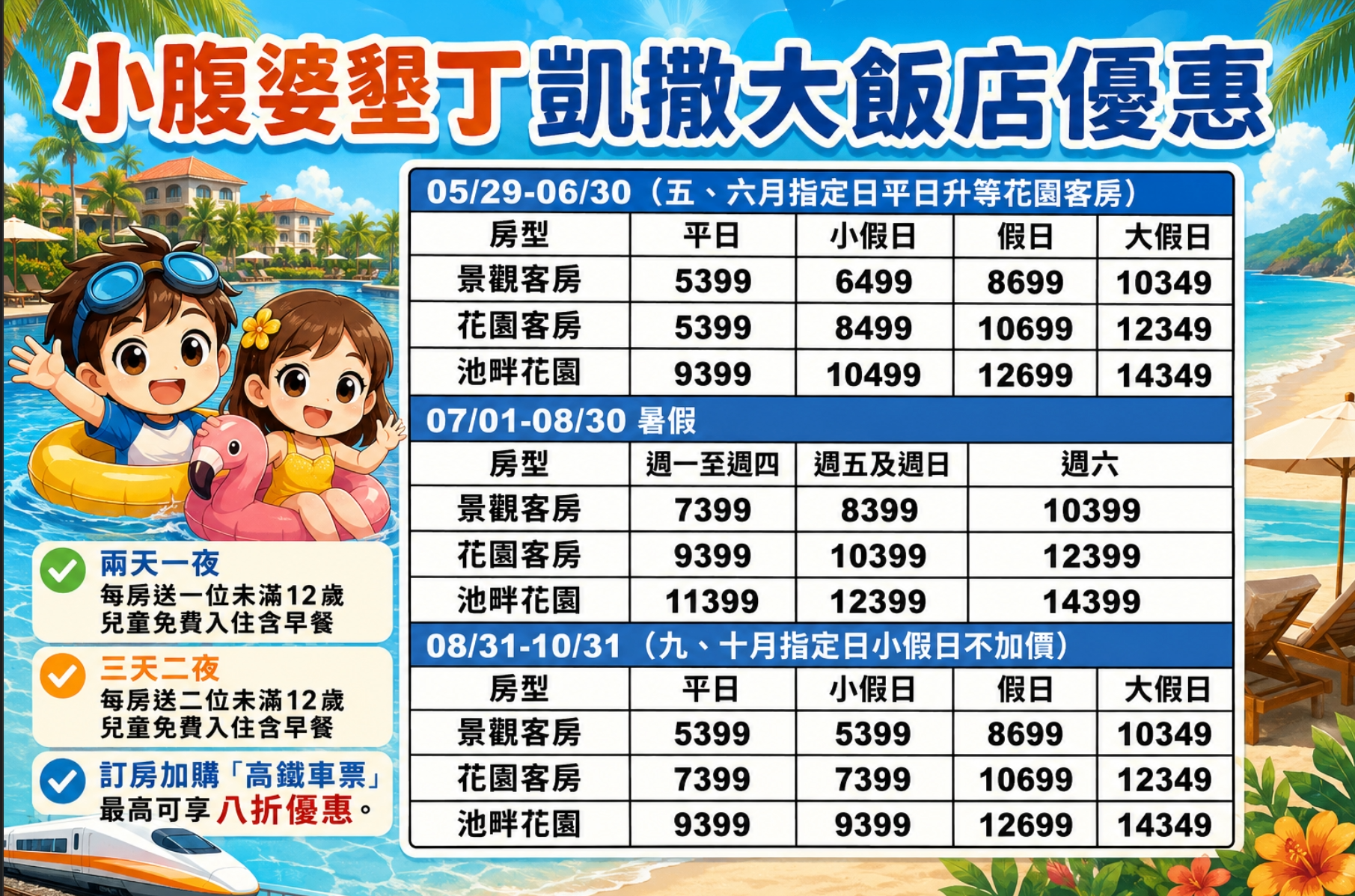 2026墾丁凱撒「墾丁凱撒大飯店」一泊一食夏日快閃住宿優惠$5xxx起！峇里島南洋風情飯店，無敵海景早餐、親子遊戲區