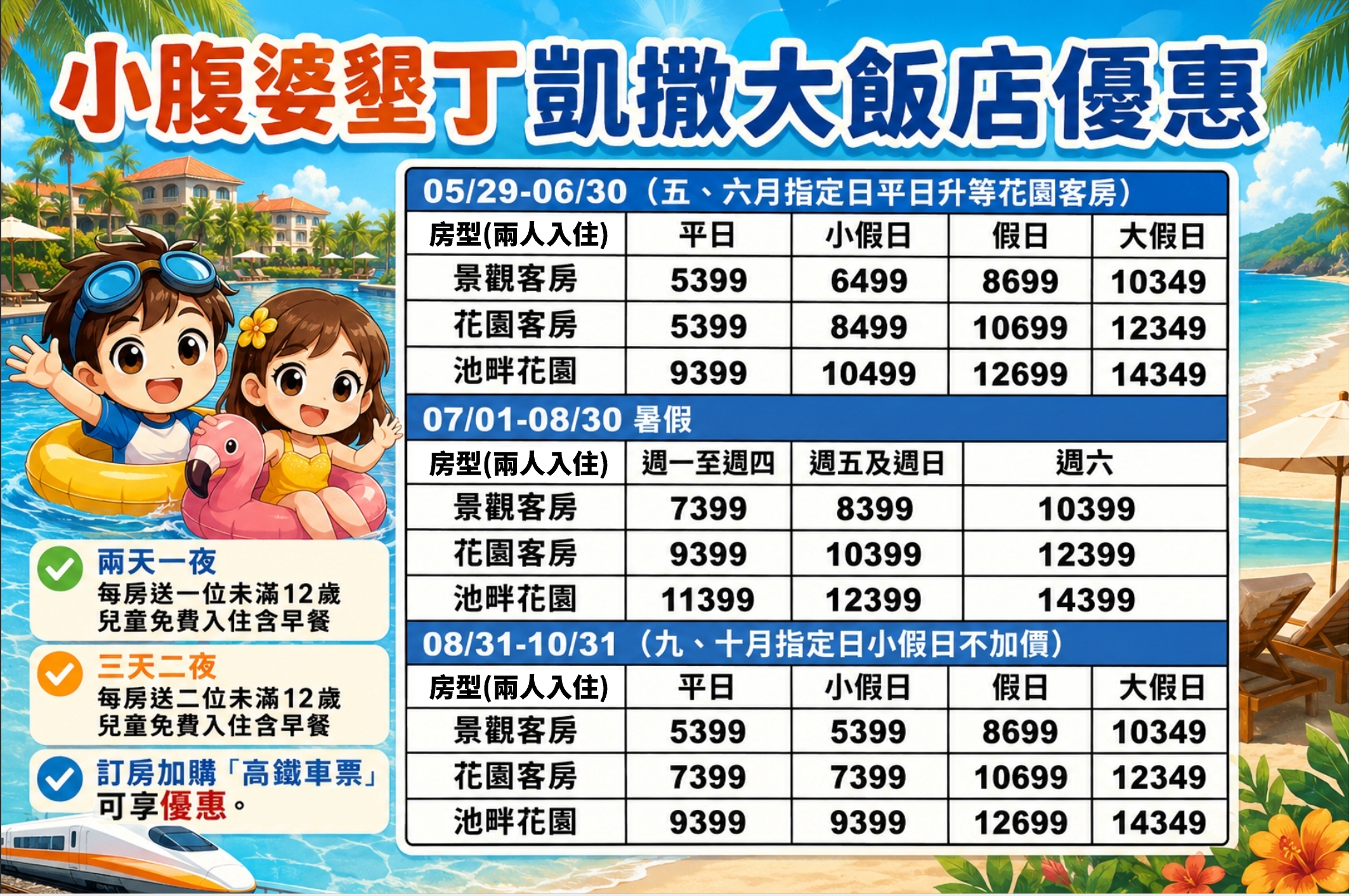 2026 墾丁住宿推薦｜墾丁凱撒大飯店實住開箱，小腹婆團購優惠、椰林泳池親子遊戲、走路到小灣海灘