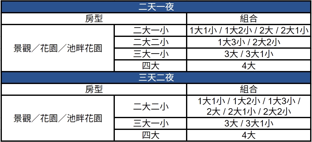 2026 墾丁住宿推薦｜墾丁凱撒大飯店實住開箱，小腹婆團購優惠、椰林泳池親子遊戲、走路到小灣海灘