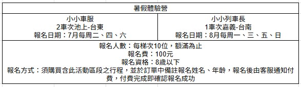 環島之星 三麗鷗萌旅號開箱｜帶阿嬤體驗移動的觀光列車．小小列車長體驗＋親子飯店住宿優惠一次看