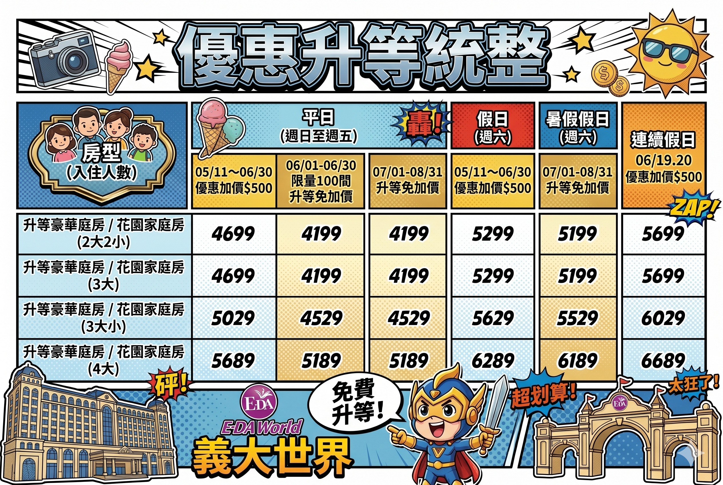 高雄親子飯店推薦｜高雄義大皇家酒店住宿開箱，滑水道＋義大樂園玩到翻，暑假優惠必住