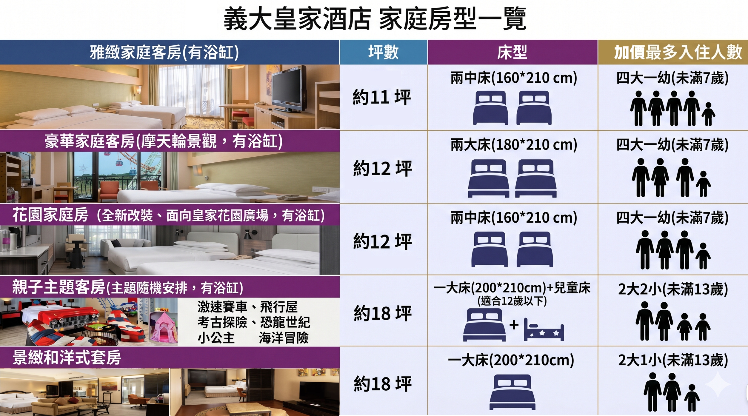 高雄親子飯店推薦|高雄義大皇家酒店住宿開箱,滑水道+義大樂園玩到翻,暑假優惠必住 高雄親子飯店推薦|高雄義大皇家酒店住宿開箱,滑水道+義大樂園玩到翻,暑假優惠必住