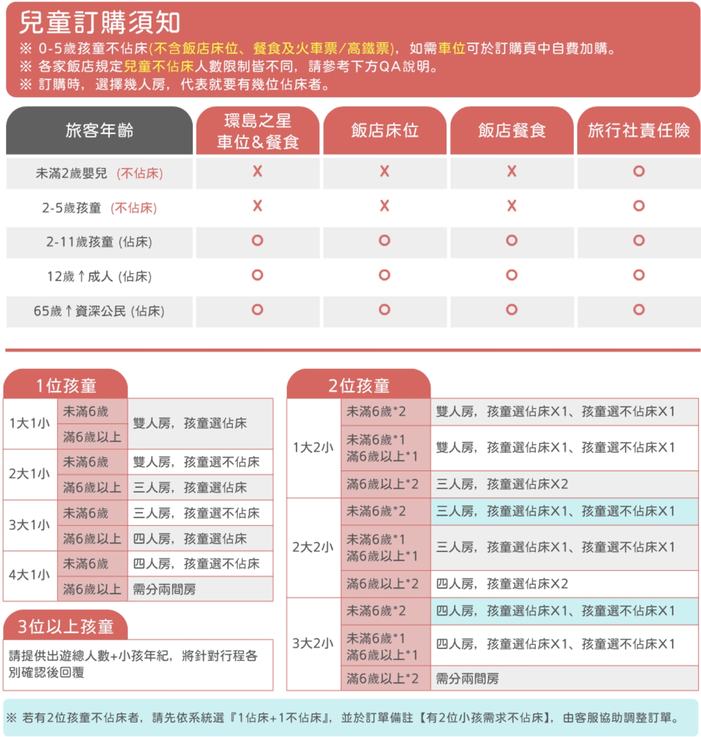 環島之星 三麗鷗萌旅號開箱｜帶阿嬤體驗移動的觀光列車．小小列車長體驗＋親子飯店住宿優惠一次看