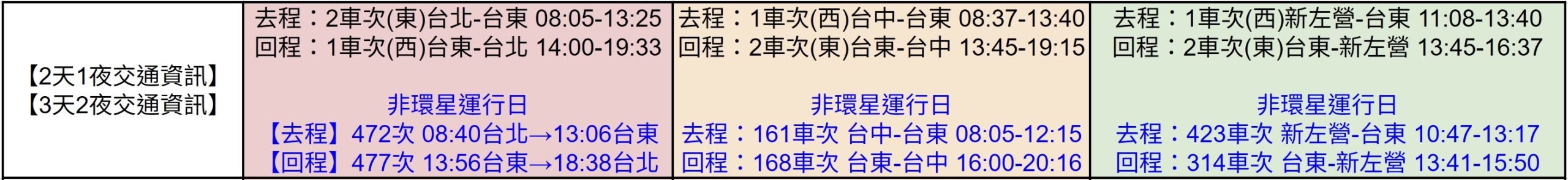 環島之星 三麗鷗萌旅號開箱|帶阿嬤體驗移動的觀光列車.小小列車長體驗+親子飯店住宿優惠一次看 環島之星 三麗鷗萌旅號開箱|帶阿嬤體驗移動的觀光列車.小小列車長體驗+親子飯店住宿優惠一次看