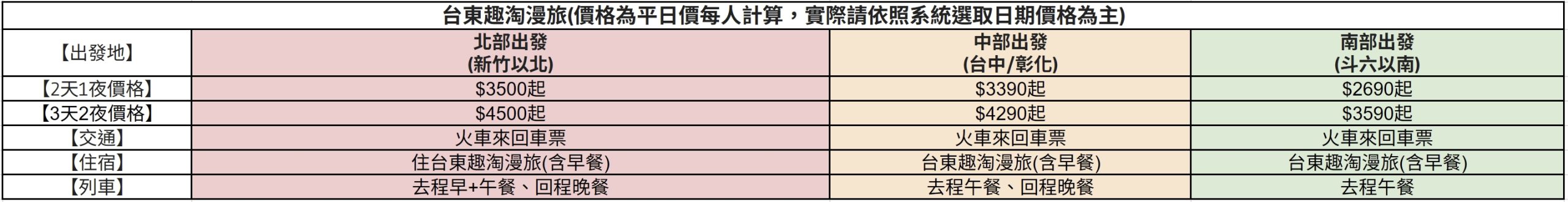 環島之星 三麗鷗萌旅號開箱|帶阿嬤體驗移動的觀光列車.小小列車長體驗+親子飯店住宿優惠一次看 環島之星 三麗鷗萌旅號開箱|帶阿嬤體驗移動的觀光列車.小小列車長體驗+親子飯店住宿優惠一次看