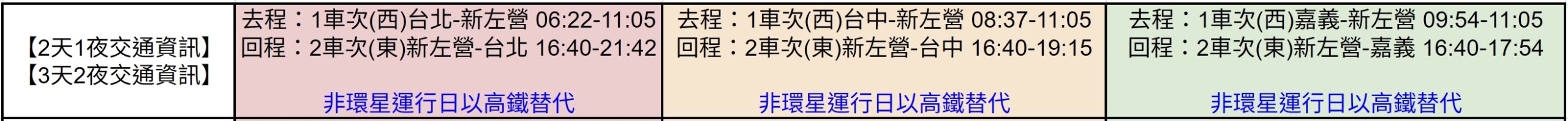 環島之星 三麗鷗萌旅號開箱|帶阿嬤體驗移動的觀光列車.小小列車長體驗+親子飯店住宿優惠一次看 環島之星 三麗鷗萌旅號開箱|帶阿嬤體驗移動的觀光列車.小小列車長體驗+親子飯店住宿優惠一次看