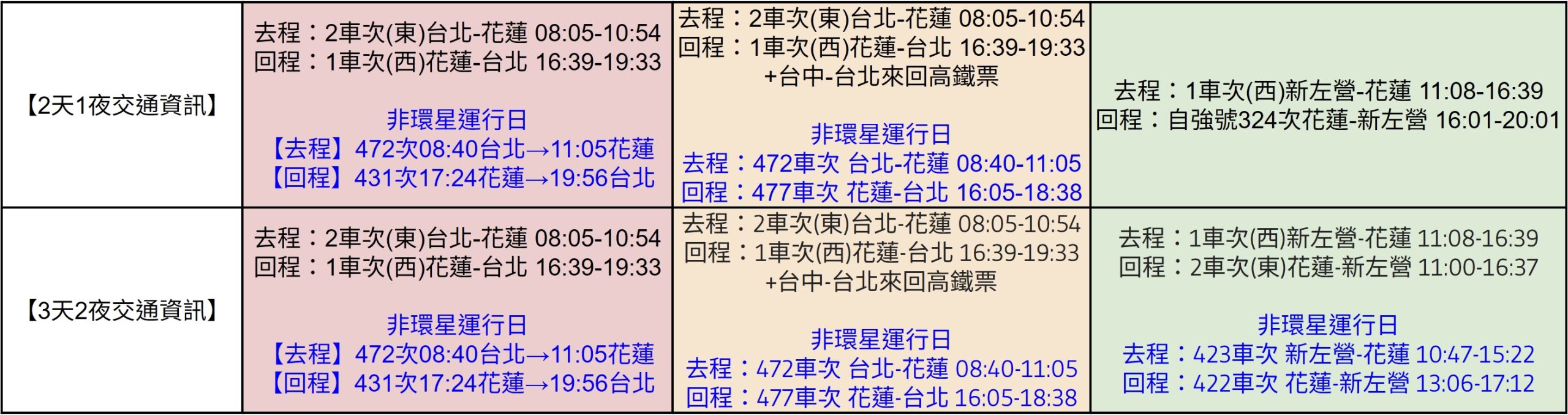 環島之星 三麗鷗萌旅號開箱|帶阿嬤體驗移動的觀光列車.小小列車長體驗+親子飯店住宿優惠一次看 環島之星 三麗鷗萌旅號開箱|帶阿嬤體驗移動的觀光列車.小小列車長體驗+親子飯店住宿優惠一次看