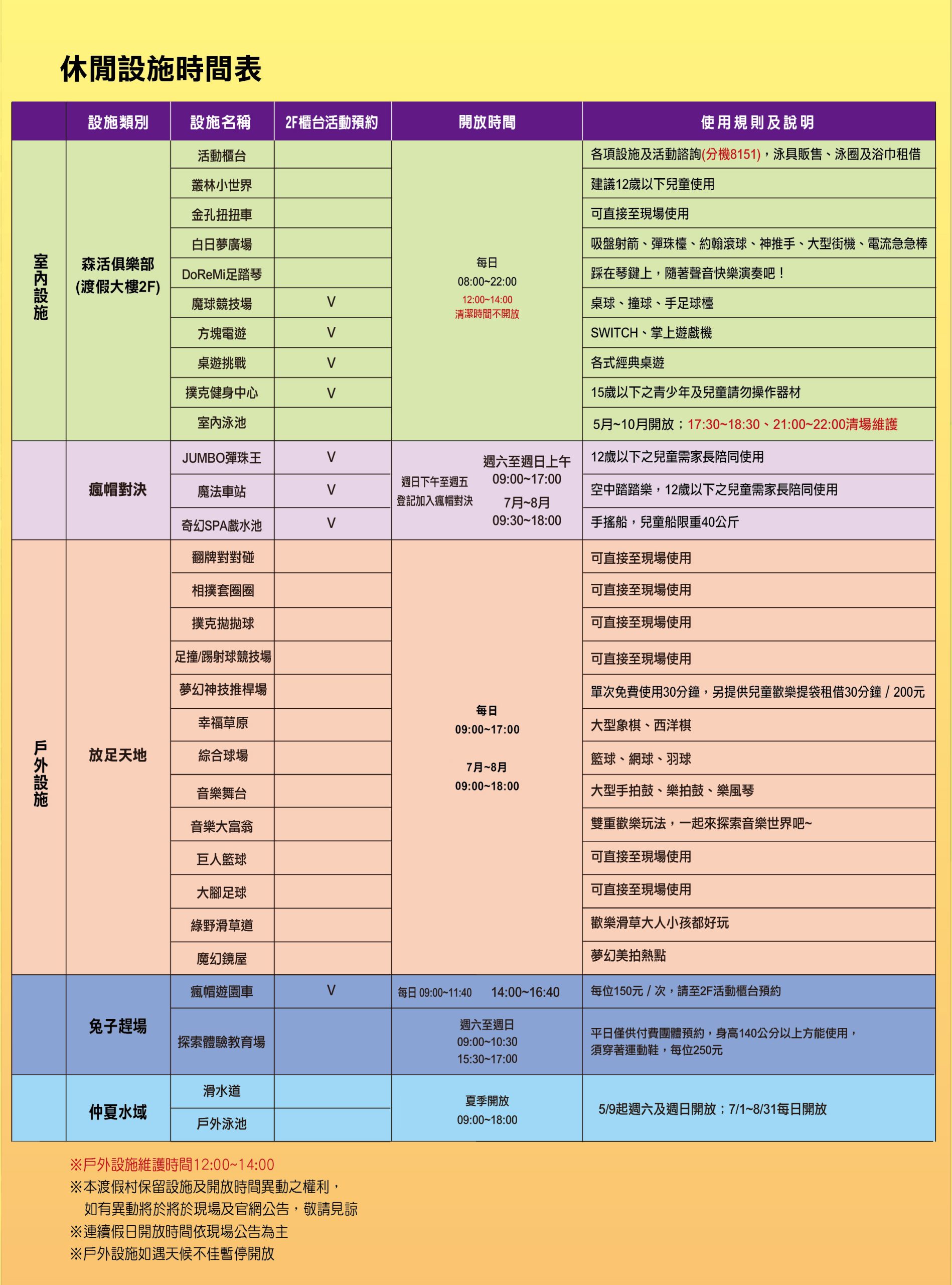 【新竹親子住宿】統一渡假村馬武督渡假會議中心｜4.5公頃森林樂園飯店全暑假玩樂全攻略，暑假首團住宿優惠優惠來了！