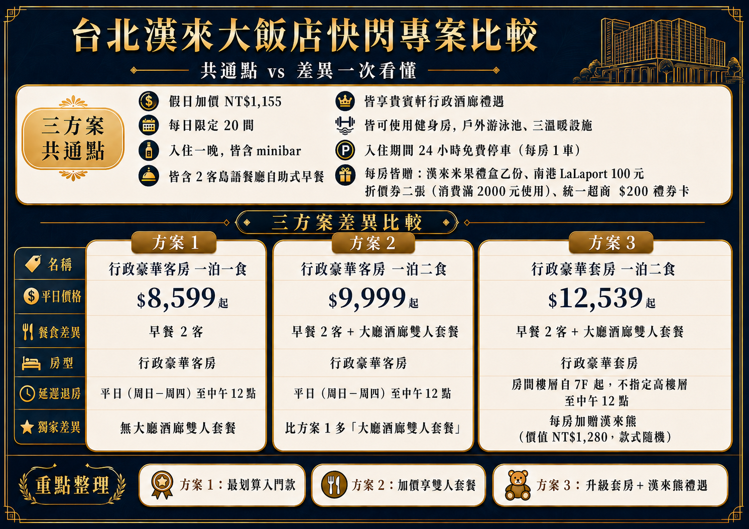 2026台北住宿推薦|南港漢來大飯店實住開箱,無邊際泳池.25F貴賓軒行政酒廊吃到飽.島語自助餐.南港展覽館旁|小腹婆團購優惠 2026台北住宿推薦|南港漢來大飯店實住開箱,無邊際泳池.25F貴賓軒行政酒廊吃到飽.島語自助餐.南港展覽館旁|小腹婆團購優惠