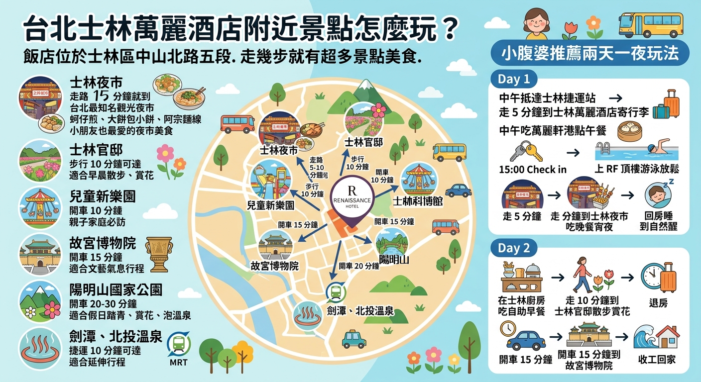 台北士林萬麗酒店住宿心得｜森林系山景無邊際泳池、房型早餐與優缺點，附近景點一次看