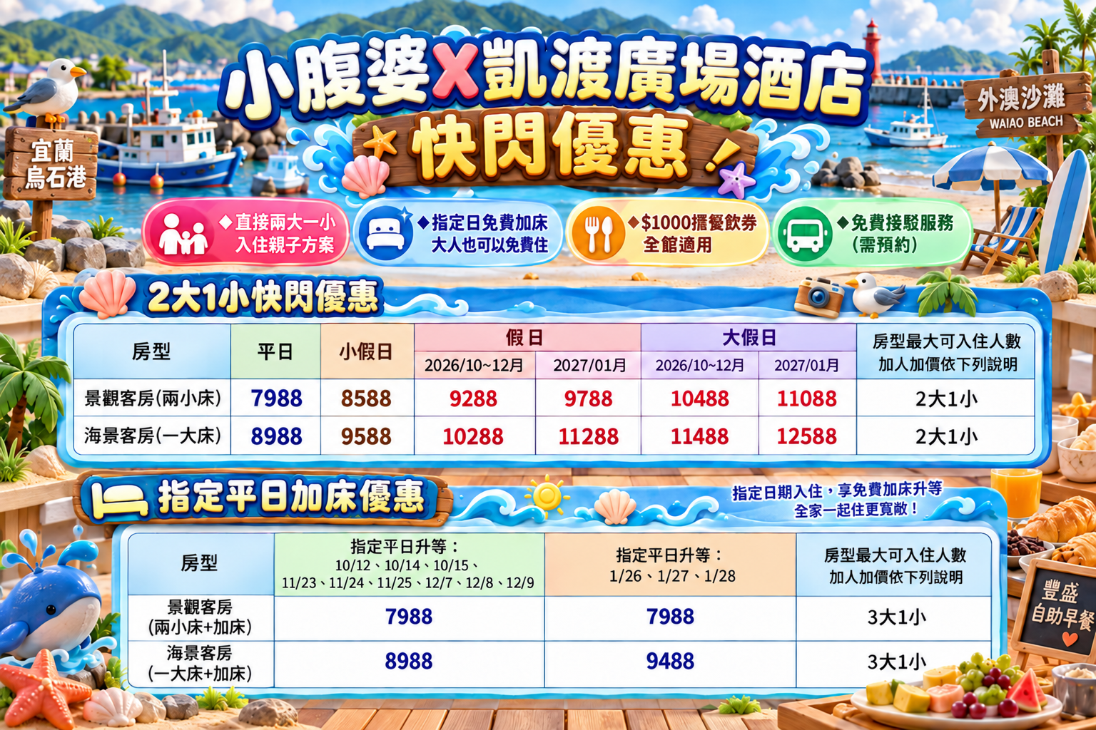 宜蘭頭城凱渡廣場酒店實住分享！烏石港海景第一排、龜山島日出，全台唯一戶外海水泳池＋漂漂河，400坪室內遊戲區與美人湯溫泉，親子家庭一泊二食首選，附訂房優惠連結