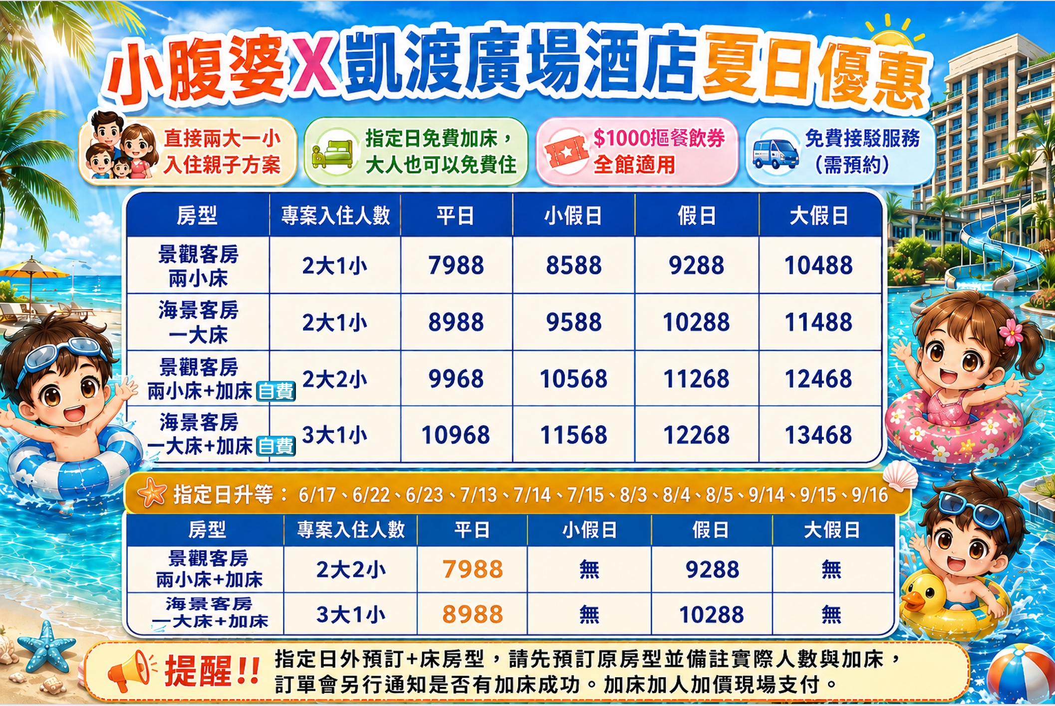 宜蘭頭城凱渡廣場酒店實住分享！烏石港海景第一排、龜山島日出，全台唯一戶外海水泳池＋漂漂河，400坪室內遊戲區與美人湯溫泉，親子家庭一泊二食首選，附訂房優惠連結
