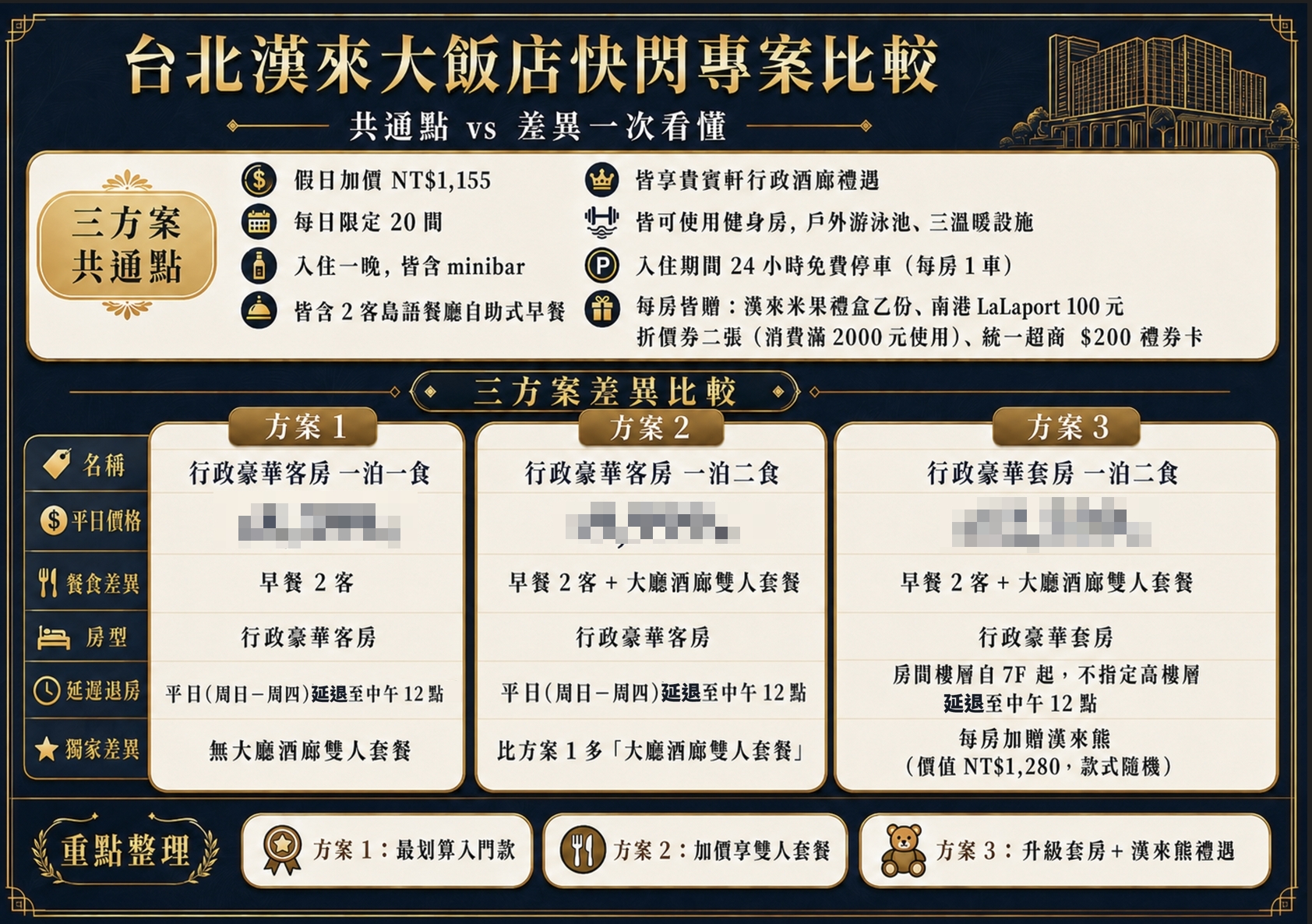 2026台北住宿推薦｜台北漢來大飯店實住開箱，無邊際泳池．25F貴賓軒行政酒廊吃到飽．島語自助餐．南港展覽館旁｜小腹婆團購優惠
