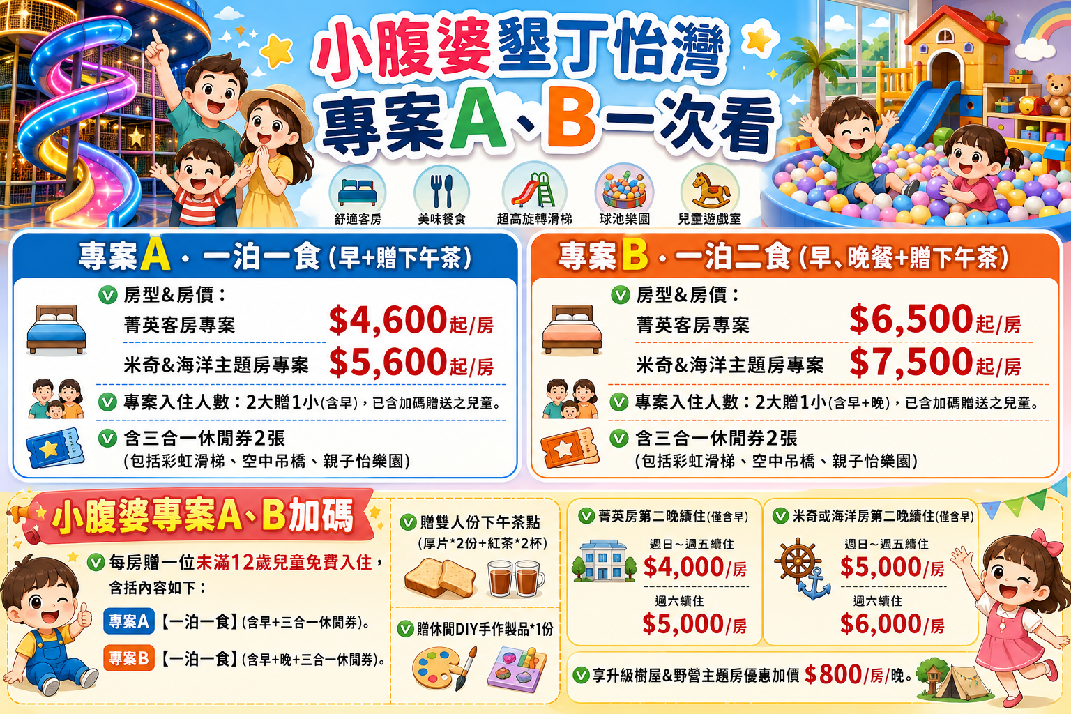 2026墾丁親子飯店推薦｜墾丁怡灣酒店暑假首團實住開箱，千坪親子怡樂園2.0．溜滑梯親子房．飛天彩虹溜滑梯｜小腹婆團購優惠