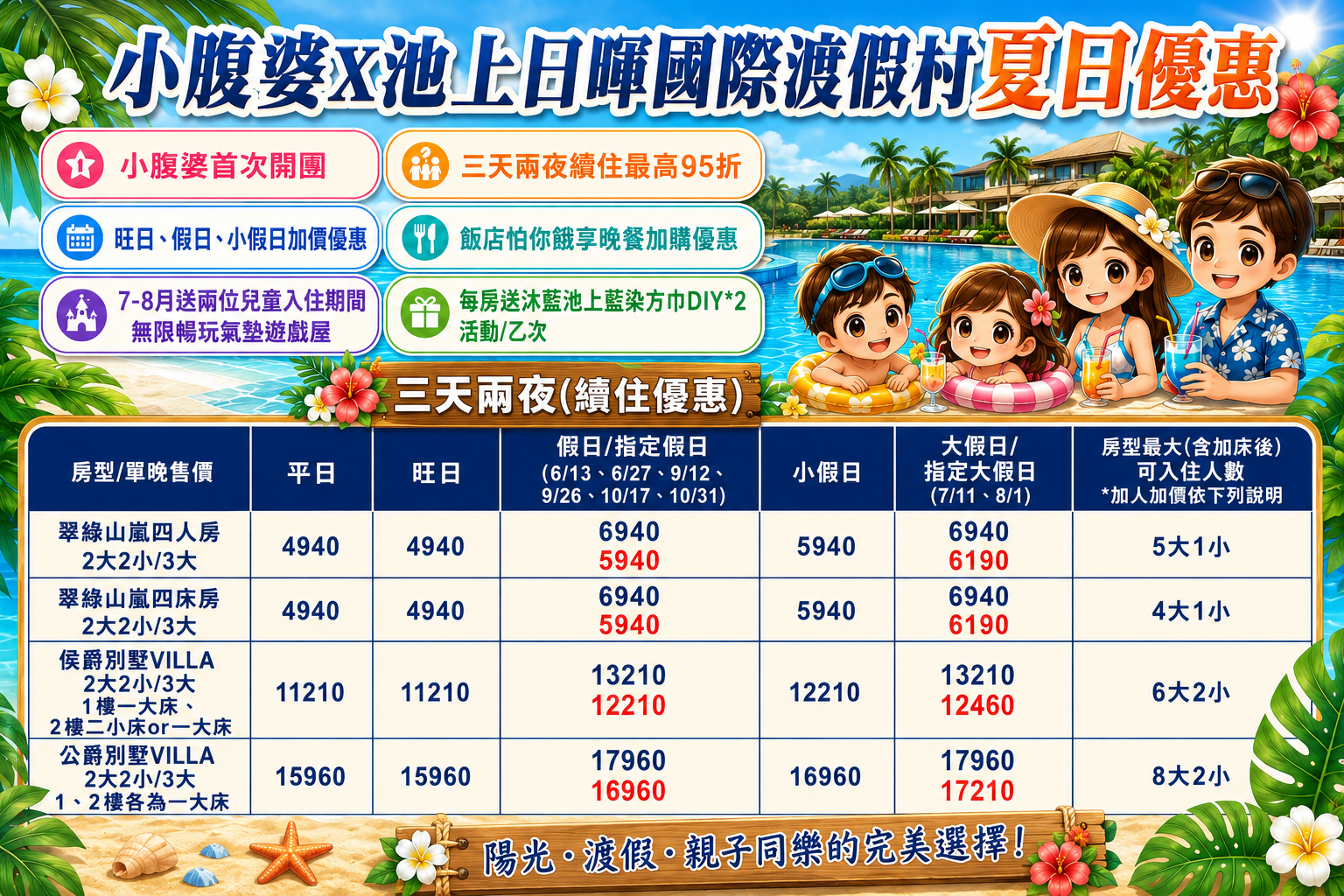 2026 台東池上住宿推薦｜日暉國際渡假村實住開箱，台東最大南洋風渡假村、Villa 房間開門就是獨享泳池、小腹婆團購優惠
