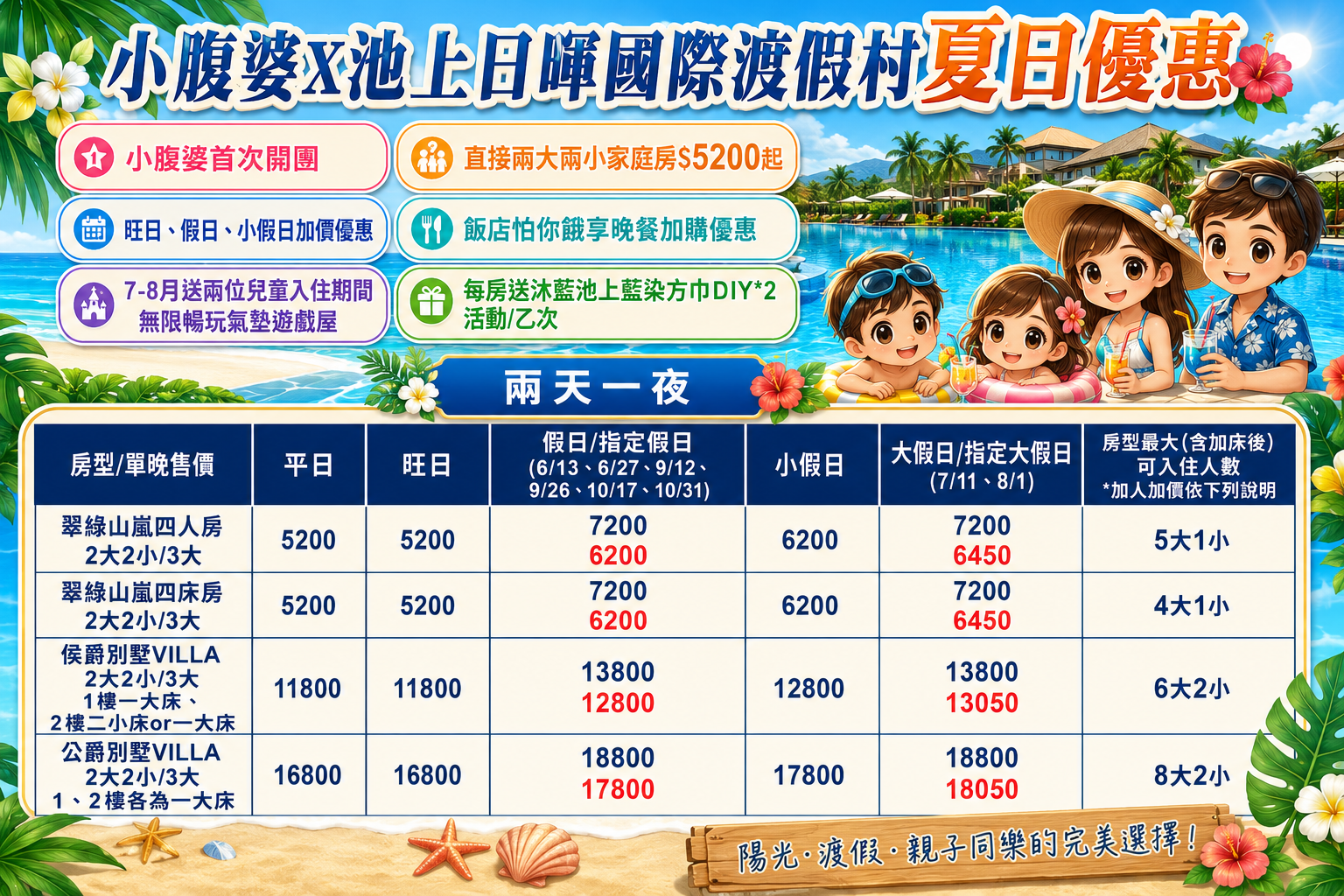 2026 台東池上住宿推薦｜日暉國際渡假村實住開箱，台東最大南洋風渡假村、Villa 房間開門就是獨享泳池、小腹婆團購優惠