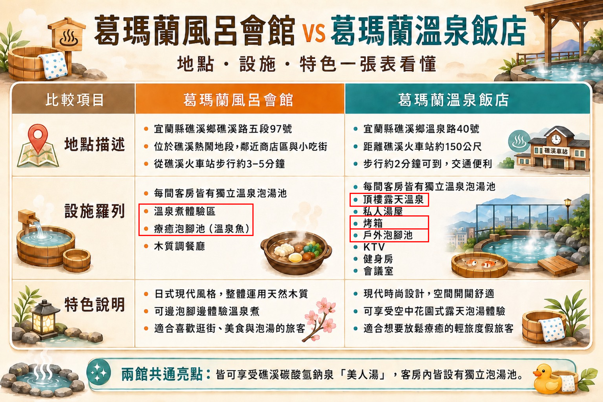 宜蘭溫泉飯店「葛瑪蘭風呂會館、葛瑪蘭溫泉會館」快閃優惠，訂一間玩雙館設施，溫泉魚咬腳皮煮蛋一次滿足，露天溫泉泡起來