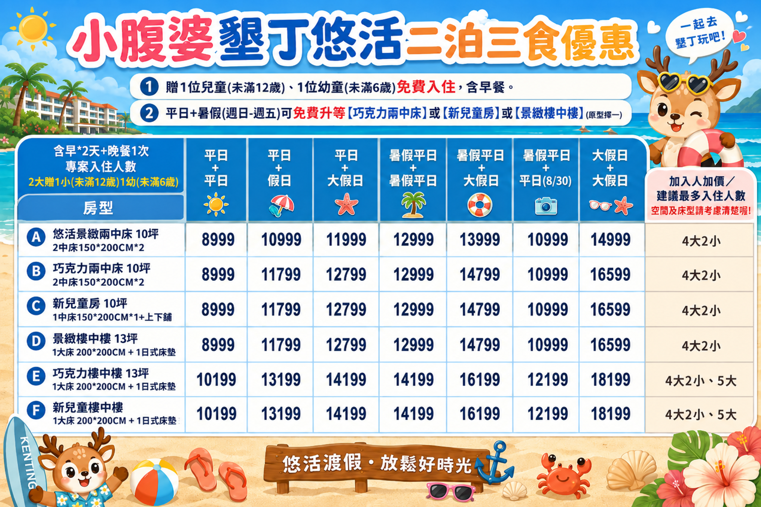 墾丁悠活渡假村｜全包式渡假飯店、有漂漂河滑水道、兒童遊戲區的飯店，早餐可以吃到12:00！優缺點分享給你