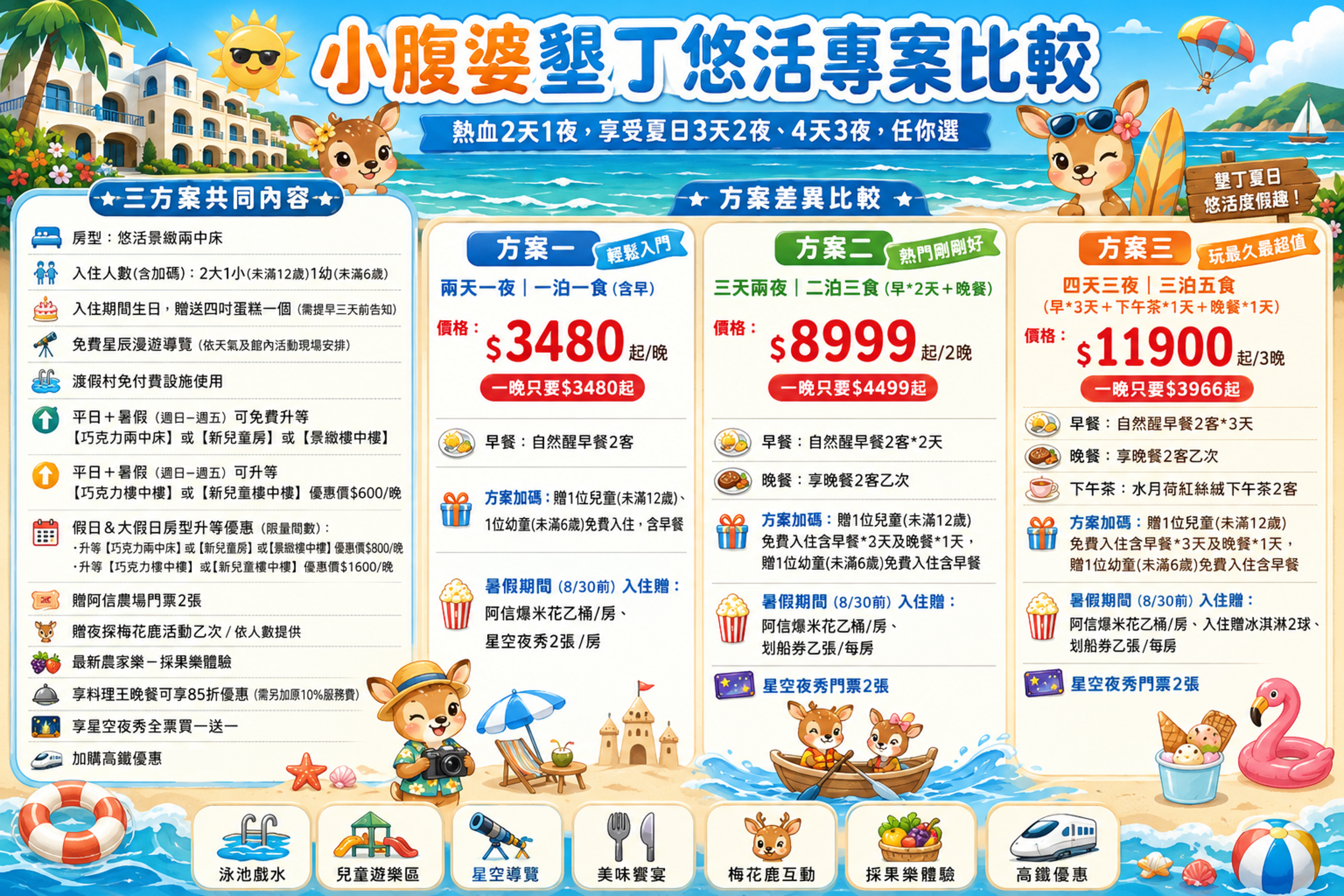墾丁悠活渡假村｜全包式渡假飯店、有漂漂河滑水道、兒童遊戲區的飯店，早餐可以吃到12:00！優缺點分享給你